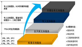 硬件支持与维护